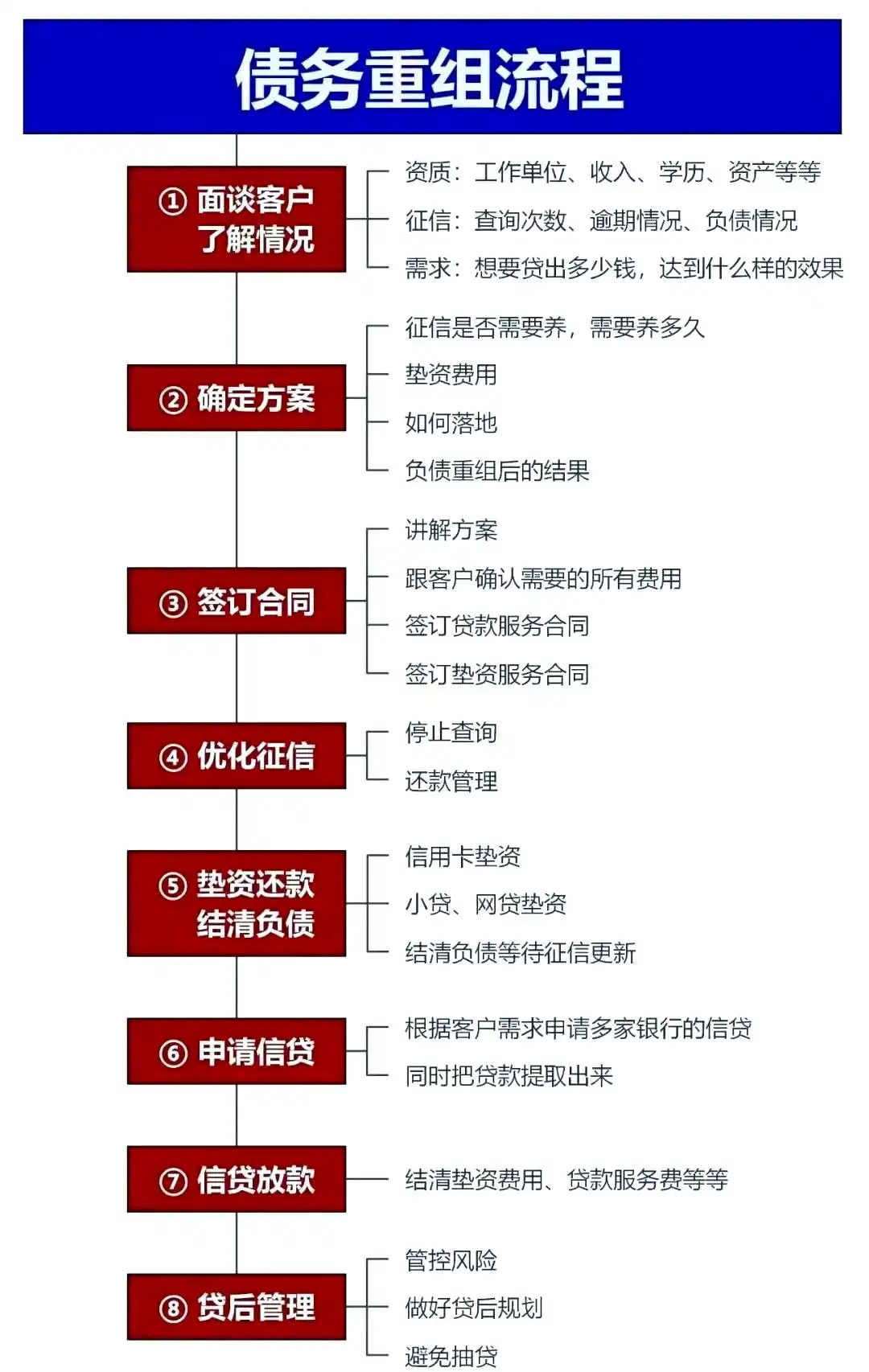 在连云港市，中小企业也可以债务重组吗？